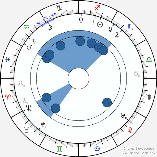 Frank Reicher wikipedia, horoscope, astrology, instagram