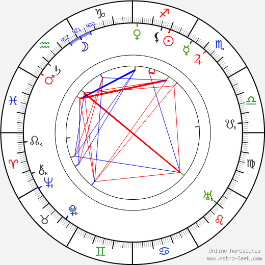 Frank Reicher birth chart, Frank Reicher astro natal horoscope, astrology