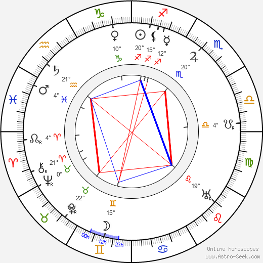 Gerd von Rundstedt birth chart, biography, wikipedia 2023, 2024