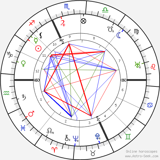 Albert Einstein Birth Chart