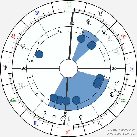 Rainer Maria Rilke wikipedia, biography, birth chart, instagram Rainer Maria Rilke wikipedia, horoscope, astrology, instagram