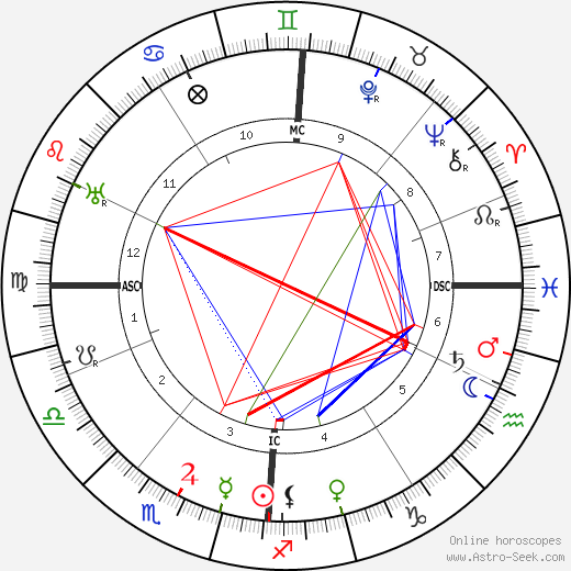 Rainer Maria Rilke birth chart, Rainer Maria Rilke astro natal horoscope, astrology