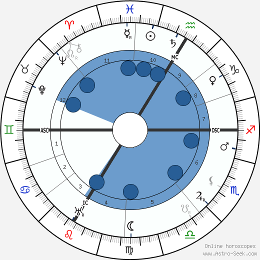 Charles Guérin Oroscopo, astrologia, Segno, zodiac, Data di nascita, instagram