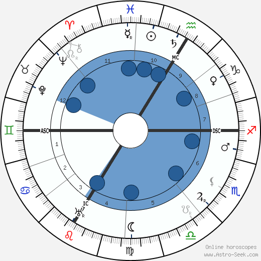 Charles Guérin wikipedia, horoscope, astrology, instagram