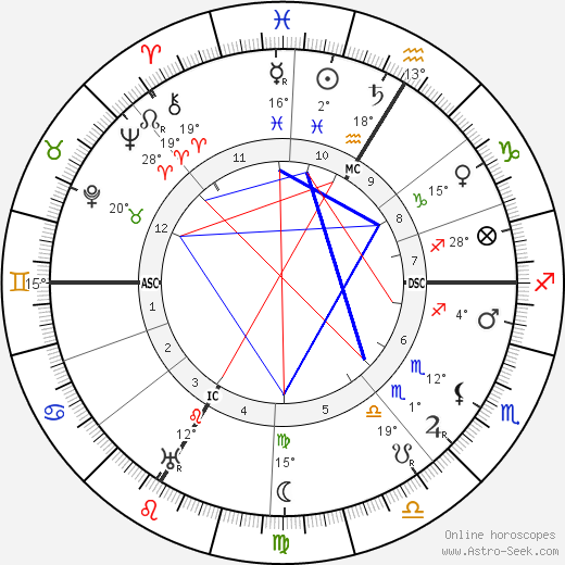 Charles Guérin birth chart, biography, wikipedia 2023, 2024