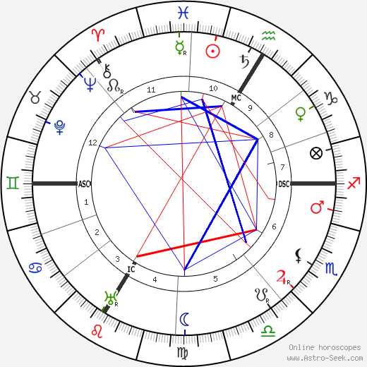 Charles Guérin birth chart, Charles Guérin astro natal horoscope, astrology