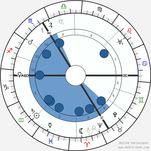 Gaston Billotte wikipedia, horoscope, astrology, instagram