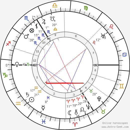 Gaston Billotte birth chart, biography, wikipedia 2024, 2025