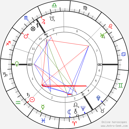 Gaston Billotte birth chart, Gaston Billotte astro natal horoscope, astrology