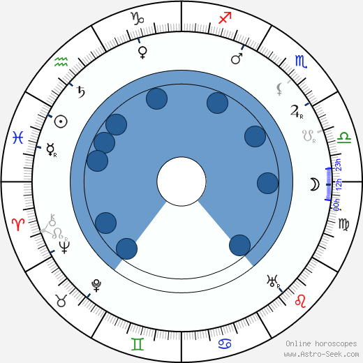 James Kirkwood Oroscopo, astrologia, Segno, zodiac, Data di nascita, instagram