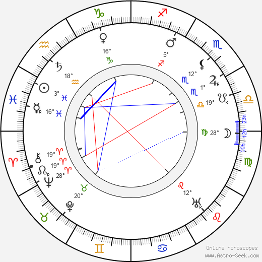 James Kirkwood birth chart, biography, wikipedia 2024, 2025