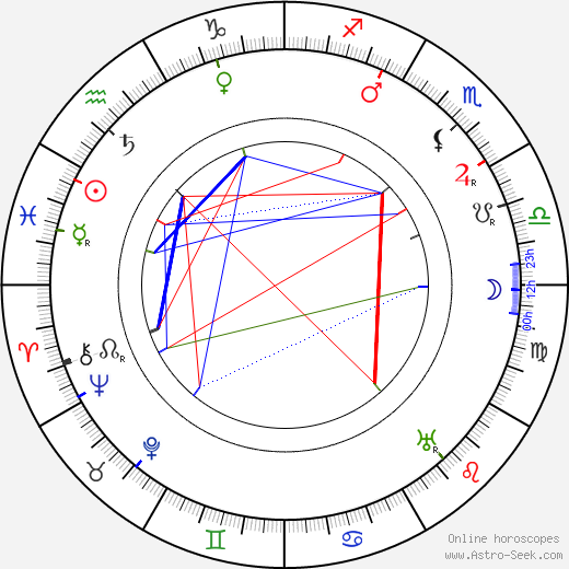  James Kirkwood день рождения гороскоп, James Kirkwood Натальная карта онлайн