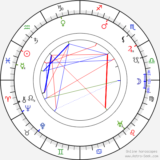 James Kirkwood birth chart, James Kirkwood astro natal horoscope, astrology