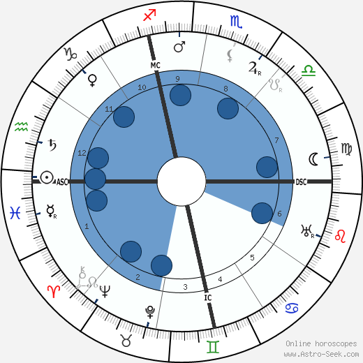 Jeanne Calment wikipedia, horoscope, astrology, instagram