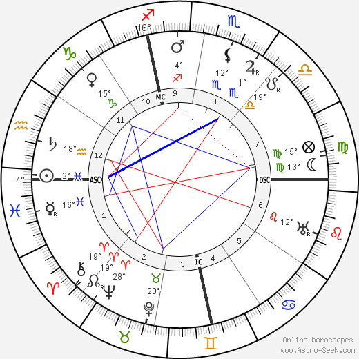 Jeanne Calment birth chart, biography, wikipedia 2023, 2024