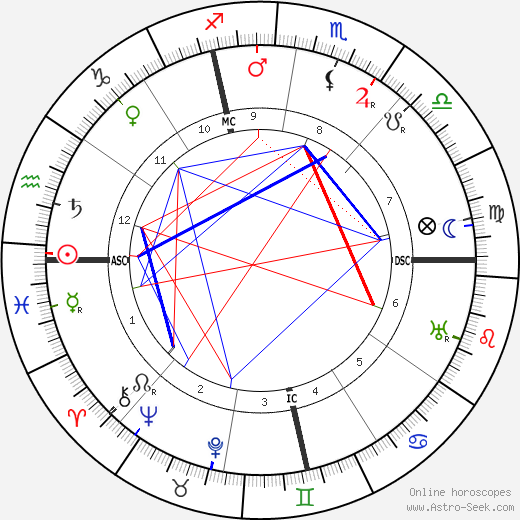 Jeanne Calment birth chart, Jeanne Calment astro natal horoscope, astrology