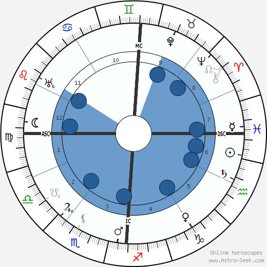 Marie Marvingt wikipedia, biography, birth chart, instagram Marie Marvingt wikipedia, horoscope, astrology, instagram