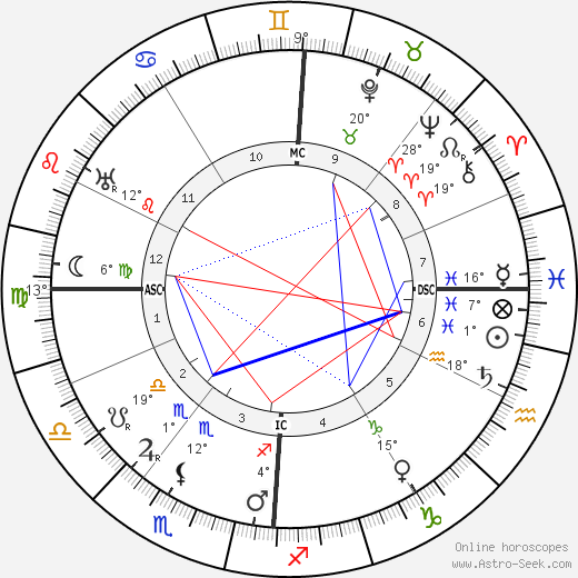 Marie Marvingt birth chart, biography, wikipedia 2023, 2024