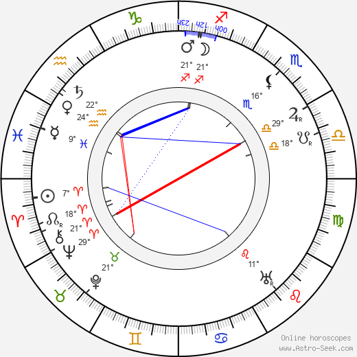 Helen Westley birth chart, biography, wikipedia 2024, 2025