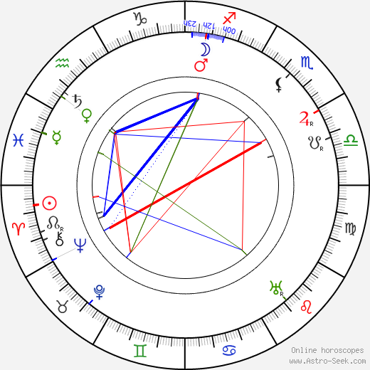 Helen Westley birth chart, Helen Westley astro natal horoscope, astrology