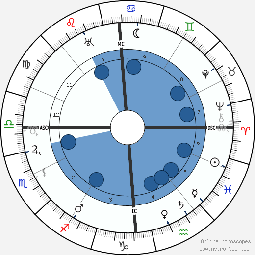 Henri Gheon wikipedia, horoscope, astrology, instagram