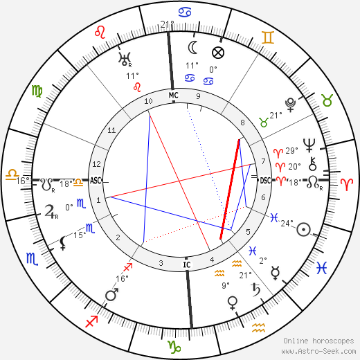 Henri Gheon birth chart, biography, wikipedia 2023, 2024