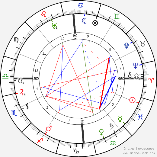 Henri Gheon birth chart, Henri Gheon astro natal horoscope, astrology