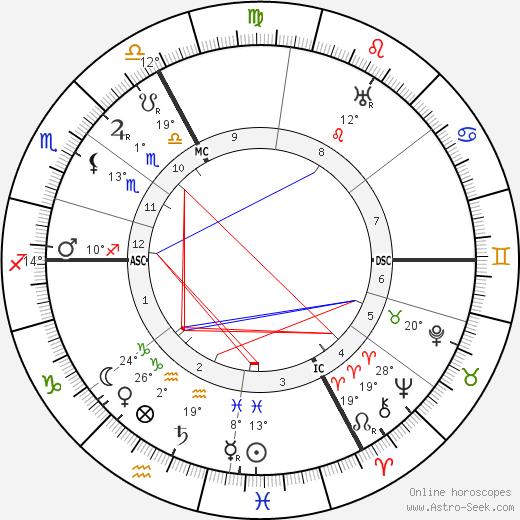 Henri Girard birth chart, biography, wikipedia 2024, 2025
