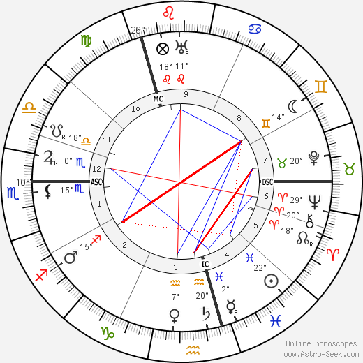 Lizzy Ansingh birth chart, biography, wikipedia 2023, 2024