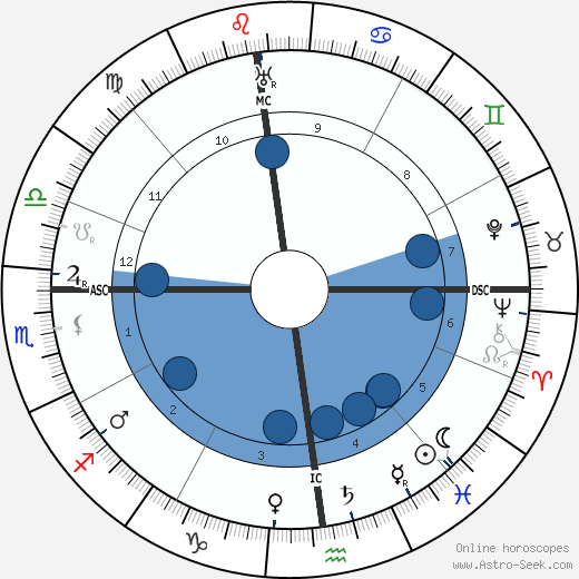 Maurice Ravel wikipedia, biography, birth chart, instagram Maurice Ravel wikipedia, horoscope, astrology, instagram