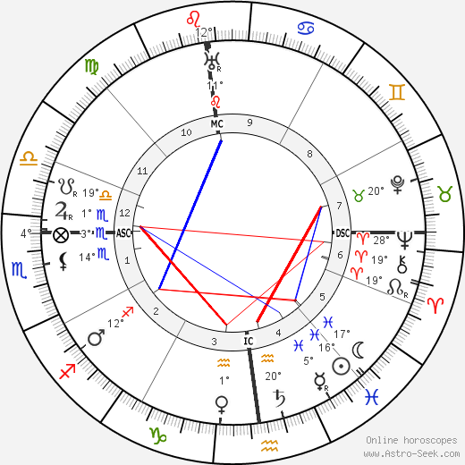 Maurice Ravel birth chart, biography, wikipedia 2023, 2024