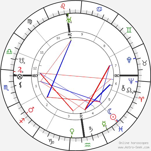 Maurice Ravel birth chart, Maurice Ravel astro natal horoscope, astrology