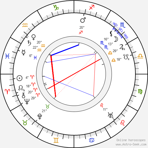 Spencer Charters birth chart, biography, wikipedia 2024, 2025