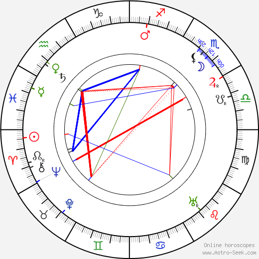 Spencer Charters birth chart, Spencer Charters astro natal horoscope, astrology