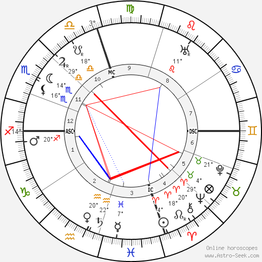 Syngman Rhee birth chart, biography, wikipedia 2023, 2024