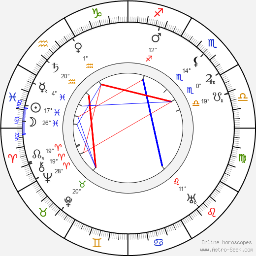 Yves Mirande birth chart, biography, wikipedia 2024, 2025