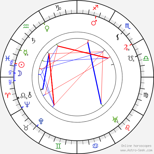 Yves Mirande birth chart, Yves Mirande astro natal horoscope, astrology