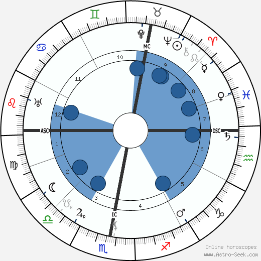 Abd-ru-shin wikipedia, biography, birth chart, instagram Abd-ru-shin wikipedia, horoscope, astrology, instagram