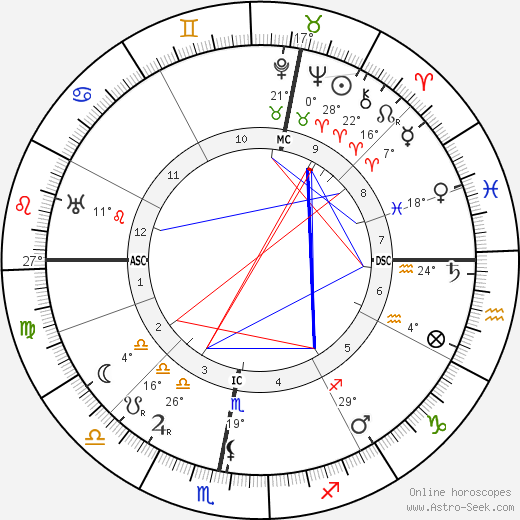 Abd-ru-shin birth chart, biography, wikipedia 2024, 2025