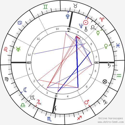 Abd-ru-shin birth chart, Abd-ru-shin astro natal horoscope, astrology