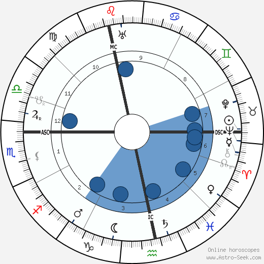 Andre Baillon wikipedia, biography, birth chart, instagram Andre Baillon wikipedia, horoscope, astrology, instagram