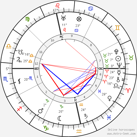 Andre Baillon birth chart, biography, wikipedia 2024, 2025