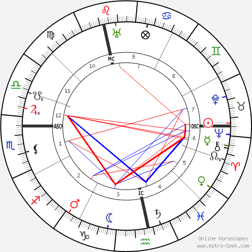 Andre Baillon birth chart, Andre Baillon astro natal horoscope, astrology