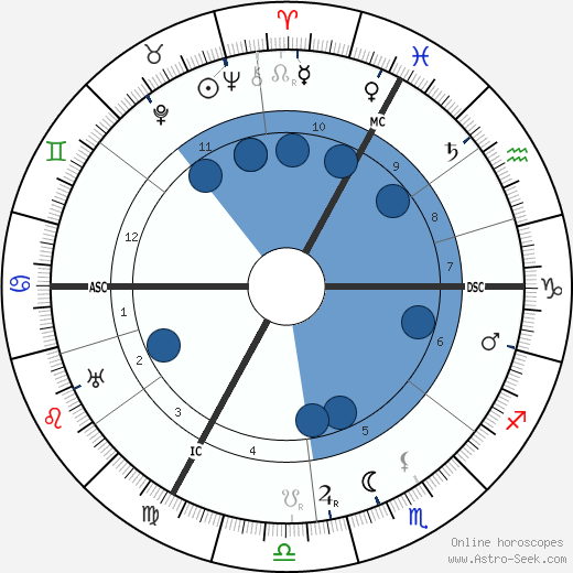 André Siegfried wikipedia, horoscope, astrology, instagram