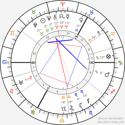 André Siegfried birth chart, biography, wikipedia 2024, 2025