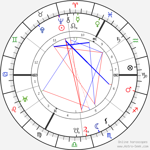 André Siegfried birth chart, André Siegfried astro natal horoscope, astrology