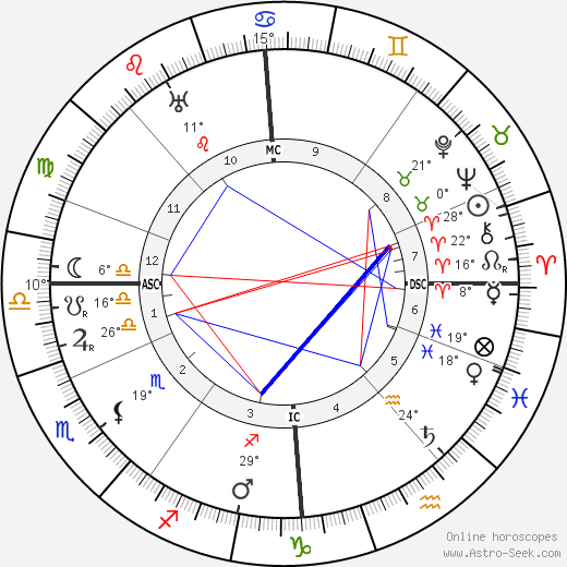 Andrew Lewis birth chart, biography, wikipedia 2023, 2024