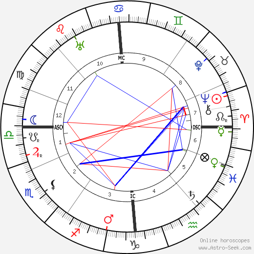 Andrew Lewis birth chart, Andrew Lewis astro natal horoscope, astrology