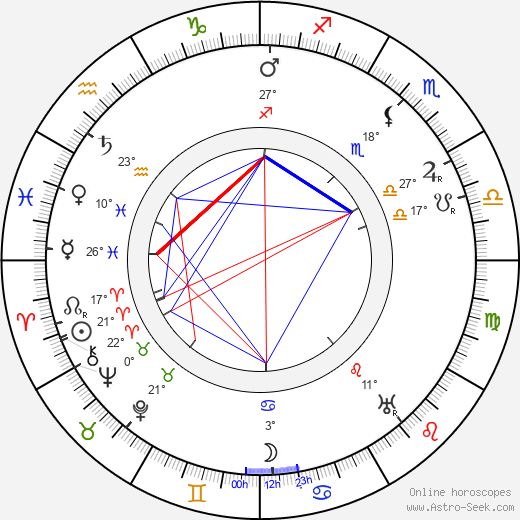 Brandon Tynan birth chart, biography, wikipedia 2024, 2025