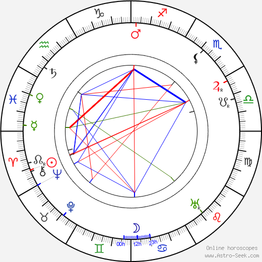 Brandon Tynan birth chart, Brandon Tynan astro natal horoscope, astrology